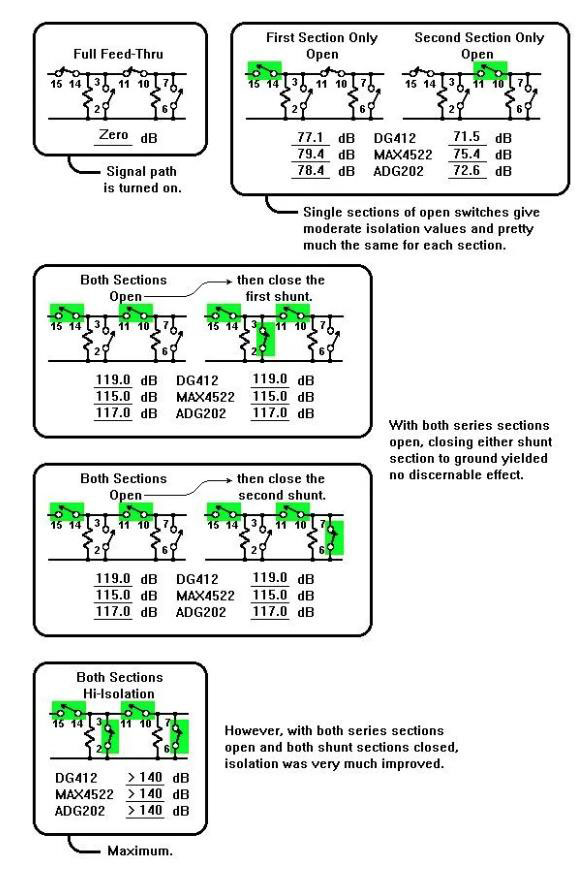 如何評(píng)測(cè)模擬開關(guān)？