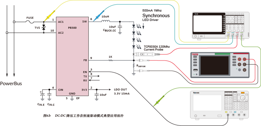 如何使用示波器、AFG和萬用表測試LED 驅動器的調光線性度? 如何使用示波器、AFG和萬用表測試LED 驅動器的調光線性度?