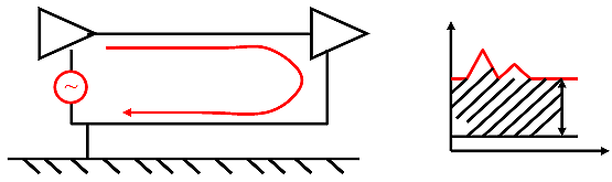 電源線噪聲:共模干擾、差模干擾 電源線噪聲:共模干擾、差模干擾
