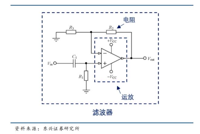 運算放大器:模擬電路的“基礎積木” 運算放大器:模擬電路的“基礎積木”
