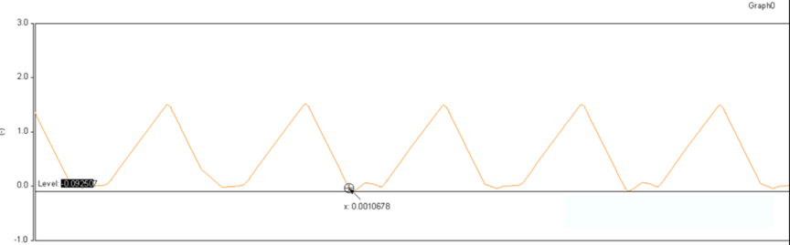 開關(guān)電源的工作模式CCM、BCM、DCM