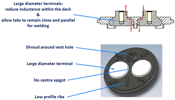 低電感電解電容器尺寸進(jìn)一步縮小,同時提高工業(yè)自動化性能 低電感電解電容器尺寸進(jìn)一步縮小,同時提高工業(yè)自動化性能