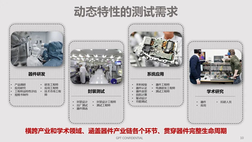 碳化硅器件動(dòng)態(tài)特性測試技術(shù)剖析