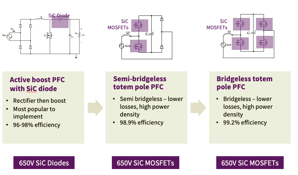 通過轉(zhuǎn)移到SiC技術(shù)來獲得暖通空調(diào)更佳的SEER等級 通過轉(zhuǎn)移到SiC技術(shù)來獲得暖通空調(diào)更佳的SEER等級