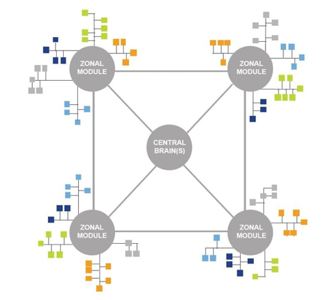 在汽車發(fā)展新趨勢(shì)中確保功能安全對(duì)車載網(wǎng)絡(luò)的意義 在汽車發(fā)展新趨勢(shì)中確保功能安全對(duì)車載網(wǎng)絡(luò)的意義