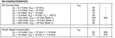 雙極結型晶體管的電流增益 雙極結型晶體管的電流增益