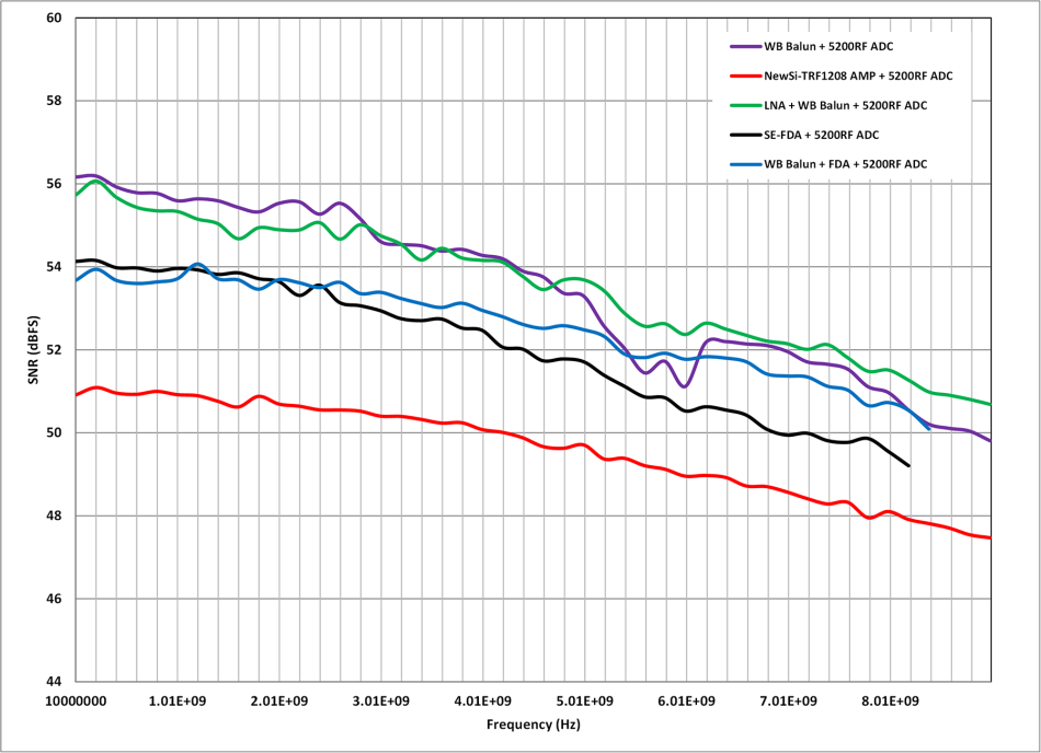 高速射頻AD轉(zhuǎn)換器前端設(shè)計(jì) 高速射頻AD轉(zhuǎn)換器前端設(shè)計(jì)