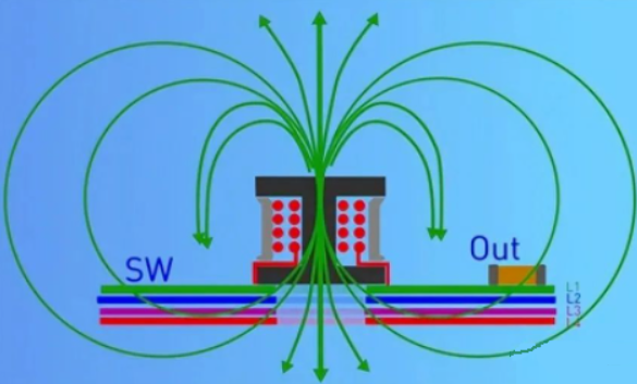 DC/DC開關電源電感下方到底是否鋪銅？