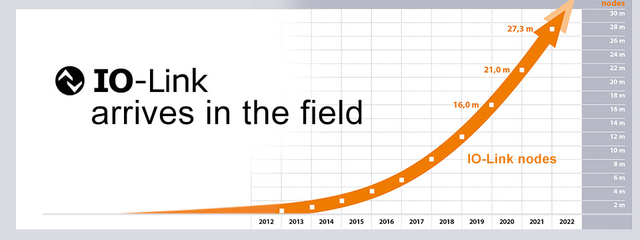 無(wú)需更換/拆除設(shè)備，這個(gè)直接將智能帶入邊緣的技術(shù)是？