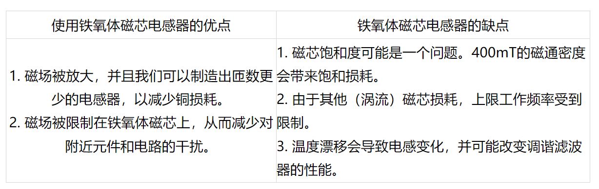 鐵氧體磁芯選擇與設計決策 鐵氧體磁芯選擇與設計決策