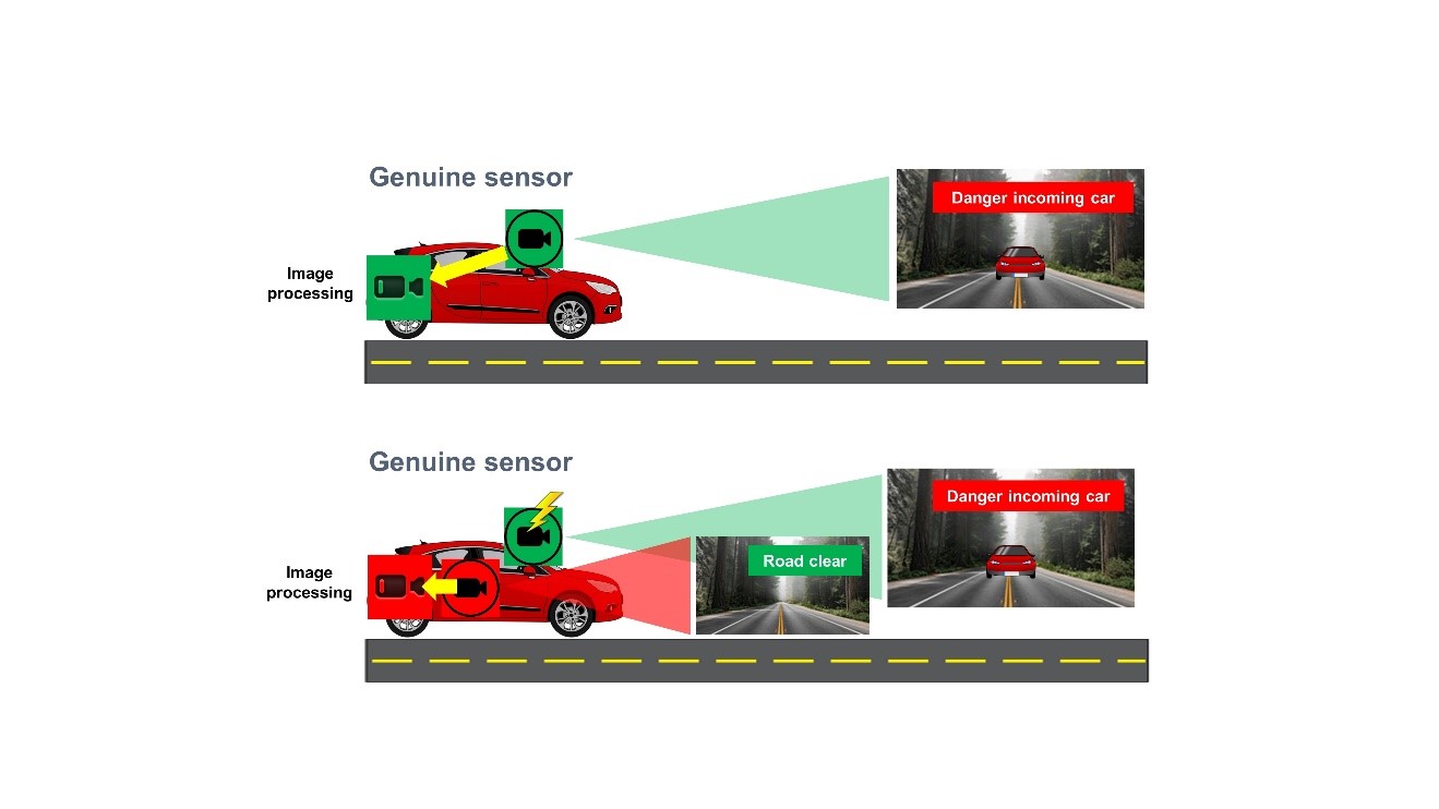 了解 ADAS 和車艙監控系統對網絡安全圖像傳感器的需求 了解 ADAS 和車艙監控系統對網絡安全圖像傳感器的需求