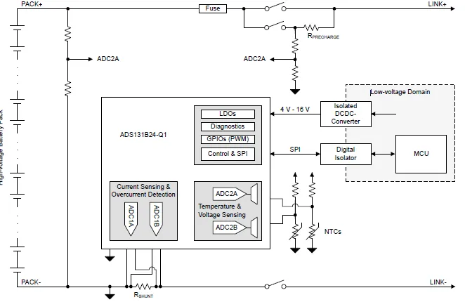 如何找到一款更適合高壓BMS解決方案? 如何找到一款更適合高壓BMS解決方案?