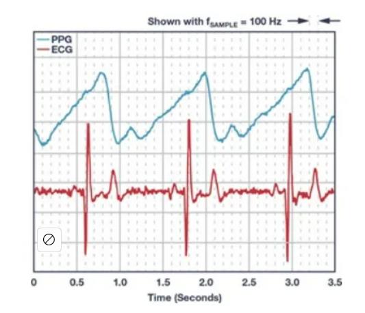 如何從可穿戴設備過渡到醫療設備? 如何從可穿戴設備過渡到醫療設備?