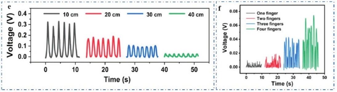 “源”察秋毫,基于納米發(fā)電機(jī)的高熵能源微弱信號測試 “源”察秋毫,基于納米發(fā)電機(jī)的高熵能源微弱信號測試