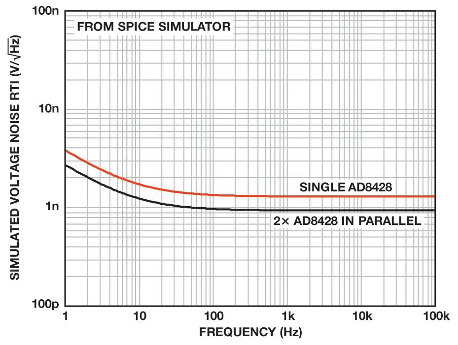 納伏級靈敏度的低噪聲儀表放大器是如何構建的？