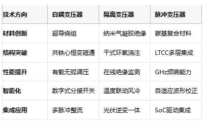 電磁拓撲的三種路徑:自耦、隔離與脈沖變壓器核心技術解密 電磁拓撲的三種路徑:自耦、隔離與脈沖變壓器核心技術解密