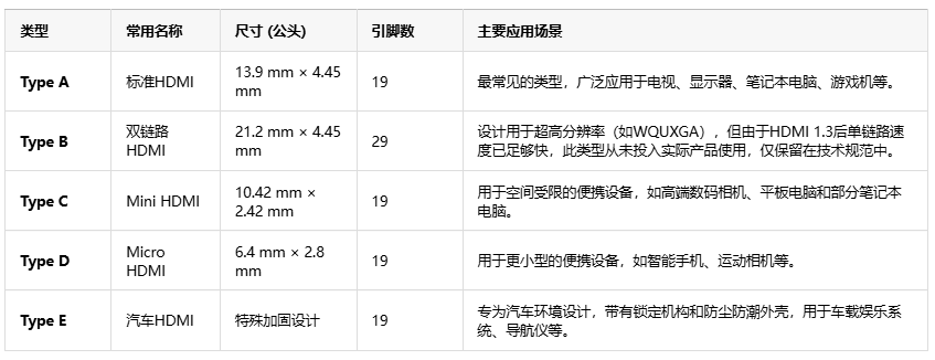 告別線纜混亂!HDMI如何用單根線重塑音視頻傳輸 告別線纜混亂!HDMI如何用單根線重塑音視頻傳輸