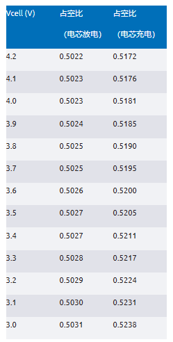 簡單制勝——第三部分:高效BMS主動均衡系統架構深度剖析 簡單制勝——第三部分:高效BMS主動均衡系統架構深度剖析