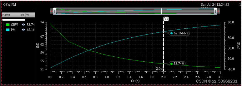 兩級運算放大器的設計與仿真 兩級運算放大器的設計與仿真