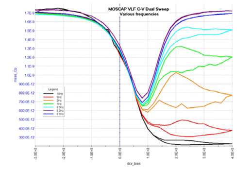 【技術大咖測試筆記系列】之八:低功率范圍內的MOSFET表征 【技術大咖測試筆記系列】之八:低功率范圍內的MOSFET表征