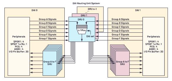在選擇SoC和專(zhuān)用音頻DSP時(shí)，這些問(wèn)題你應(yīng)該考慮到！