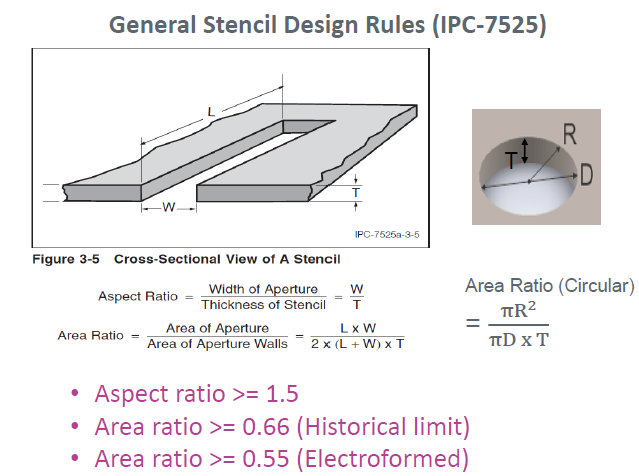 晶圓級封裝Bump制造工藝關(guān)鍵點(diǎn)解析 晶圓級封裝Bump制造工藝關(guān)鍵點(diǎn)解析