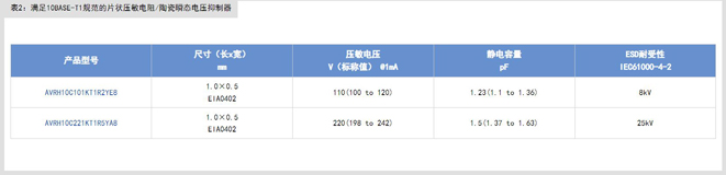 滿足10BASE-T1S規范的共模扼流圈及片狀壓敏電阻 滿足10BASE-T1S規范的共模扼流圈及片狀壓敏電阻