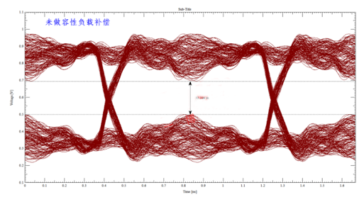 解析DDR設計中容性負載補償的作用 解析DDR設計中容性負載補償的作用