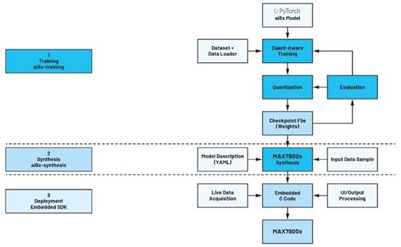卷積神經網絡的硬件轉換：什么是機器學習？——第三部分