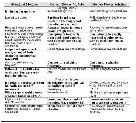 板載電源：定制還是標(biāo)準(zhǔn)？