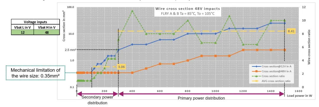 揭秘:48V系統如何撬動汽車收益杠桿 揭秘:48V系統如何撬動汽車收益杠桿