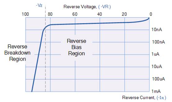PN連接二極管的設計 PN連接二極管的設計