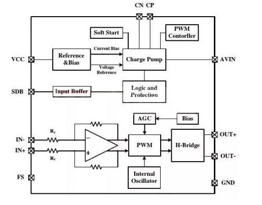 常見9大功放電路 常見9大功放電路