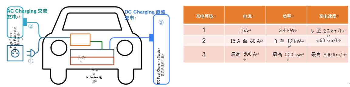 優化大功率直流充電樁設計