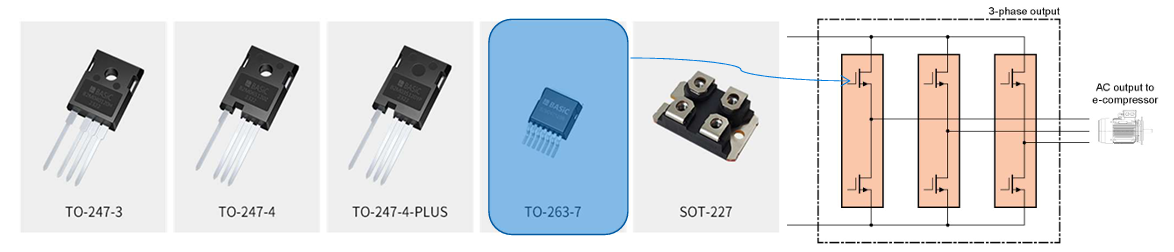 一文了解SiC MOS的應用 一文了解SiC MOS的應用