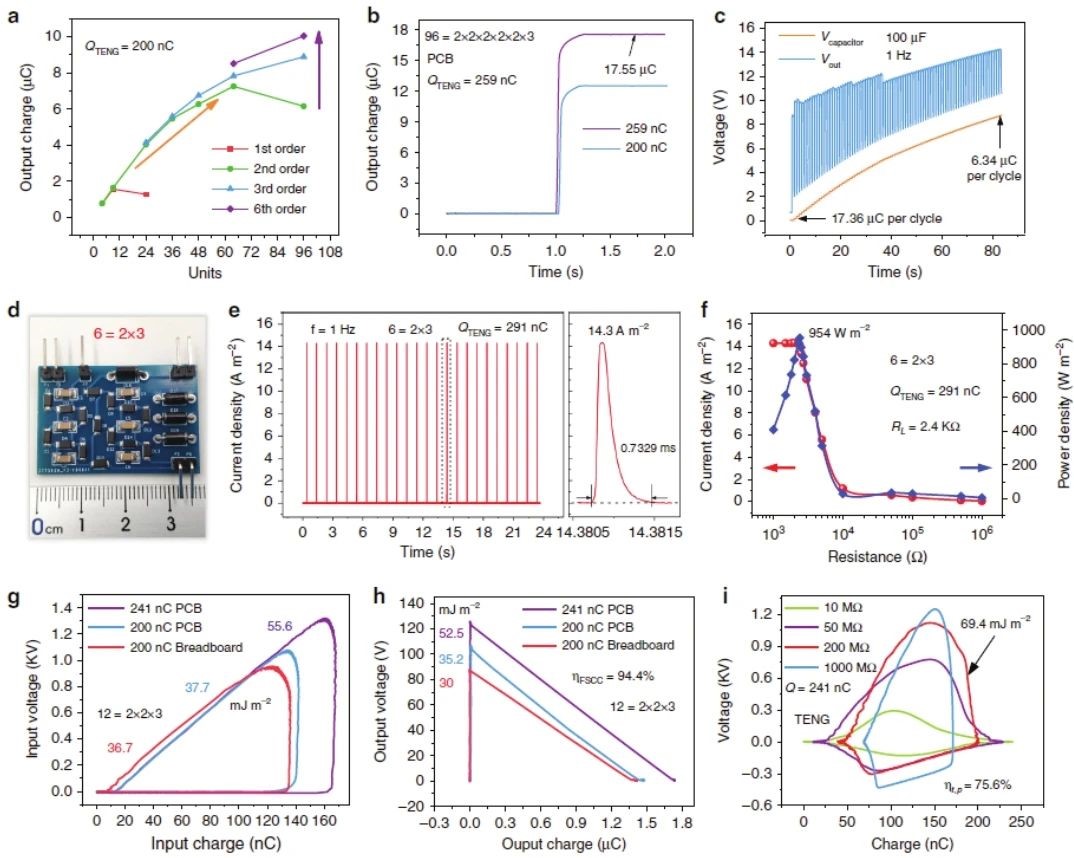 “源”察秋毫,基于納米發(fā)電機(jī)的高熵能源微弱信號測試 “源”察秋毫,基于納米發(fā)電機(jī)的高熵能源微弱信號測試