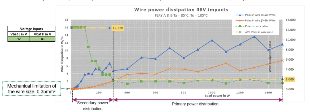 揭秘:48V系統如何撬動汽車收益杠桿 揭秘:48V系統如何撬動汽車收益杠桿