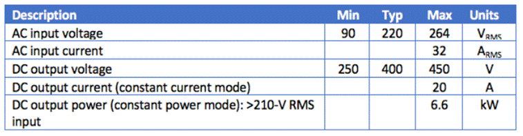 用于電動汽車車載充電器的 CLLLC 與 DAB 比較