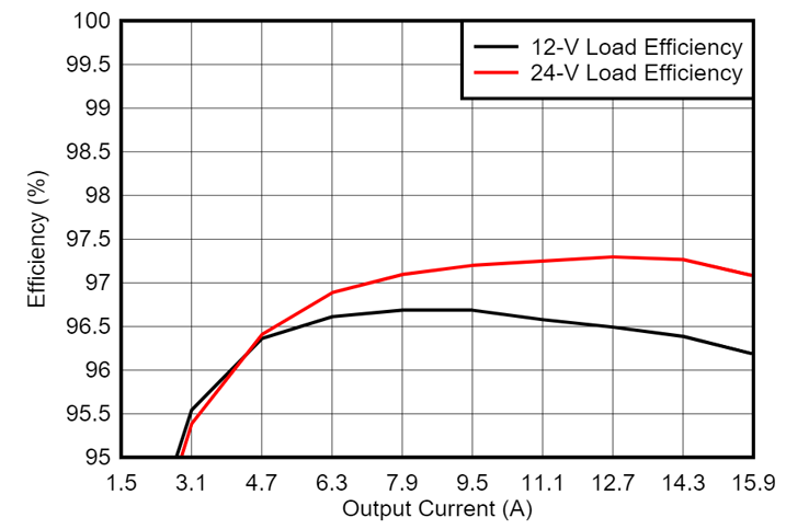 光伏充電控制器升級首選？TI GaN 的高效小型化低成本之道