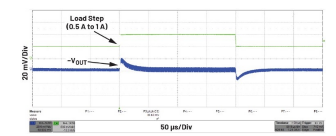 噪聲敏感負電壓軌有救了!反相降壓 - 升壓方案登場 噪聲敏感負電壓軌有救了!反相降壓 - 升壓方案登場