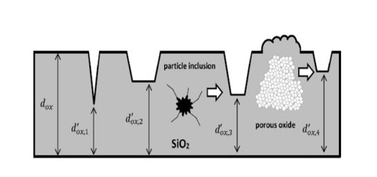 碳化硅功率晶體的設(shè)計發(fā)展及驅(qū)動電壓限制 碳化硅功率晶體的設(shè)計發(fā)展及驅(qū)動電壓限制