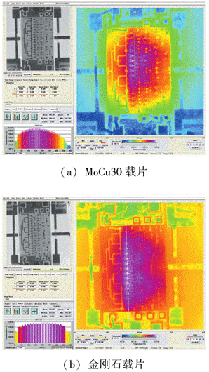 紅外熱成像儀對放大器的芯片結溫的仿真測試 紅外熱成像儀對放大器的芯片結溫的仿真測試