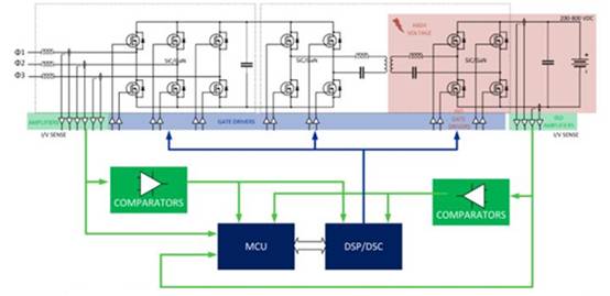 專用 MCU 如何滿足車載充電器設(shè)計需求 專用 MCU 如何滿足車載充電器設(shè)計需求