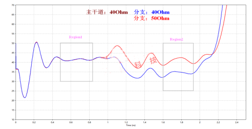解析DDR設計中容性負載補償的作用 解析DDR設計中容性負載補償的作用