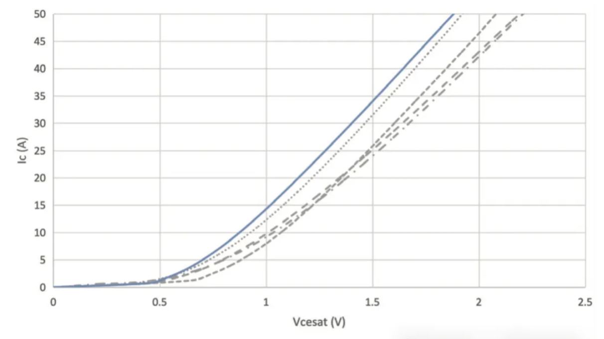 能效升級新引擎！拆解IGBT的三大技術優勢
