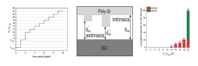 碳化硅功率晶體的設(shè)計發(fā)展及驅(qū)動電壓限制 碳化硅功率晶體的設(shè)計發(fā)展及驅(qū)動電壓限制
