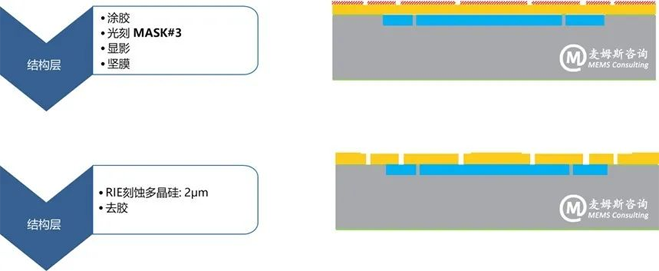村田MEMS慣性測量單元(IMU)SCHA634產品分析 村田MEMS慣性測量單元(IMU)SCHA634產品分析