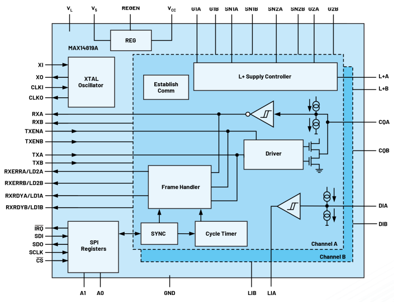 無(wú)需更換/拆除設(shè)備，這個(gè)直接將智能帶入邊緣的技術(shù)是？