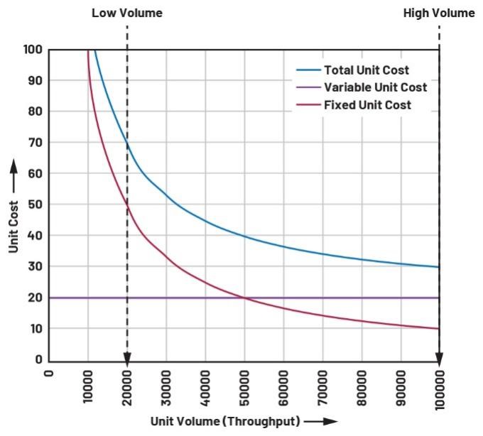  重要的制造指標(biāo)：如何優(yōu)化您的運營活動