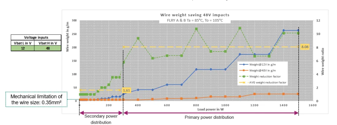 揭秘:48V系統如何撬動汽車收益杠桿 揭秘:48V系統如何撬動汽車收益杠桿